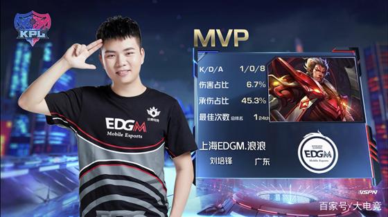 力的真正所 力的真正所