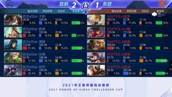 防守效率